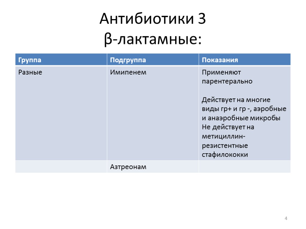 Антибиотики 3 β-лактамные: 4